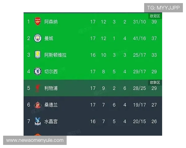 水晶宫队官网比赛结果与积分榜实时更新助你掌握联赛最新排名 水晶宫队官网比赛结果与积分榜实时更新助你掌握联赛最新排名