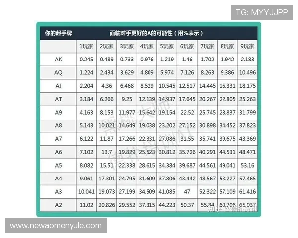 探索德州大小的变化趋势：影响德州大小的主要因素分析