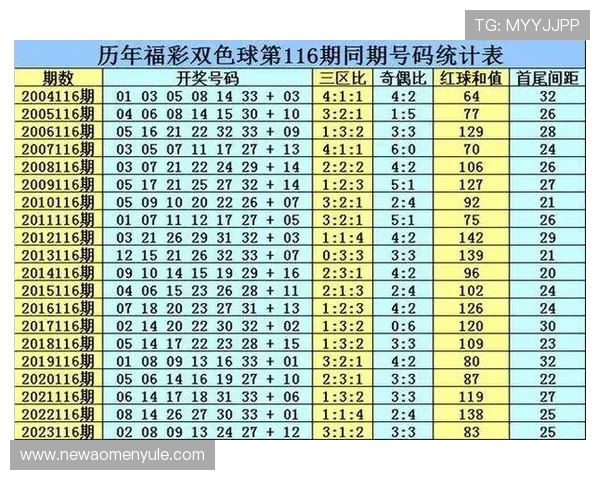 2024年最全六合彩网址登录线路及其安全稳定的访问方式 2024年最全六合彩网址登录线路及其安全稳定的访问方式