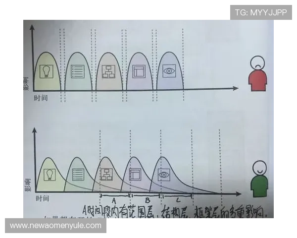 亚博视讯：比较不同地区用户对平台体验的评价与反馈总结