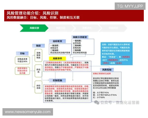 分析K8视讯安全风险管控流程与应急处理措施的具体落实方案 分析K8视讯安全风险管控流程与应急处理措施的具体落实方案