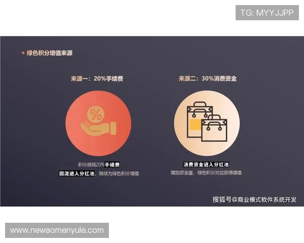 在4001百老汇集团娱乐平台完成每日任务获取奖励积分积分可兑换丰富礼品返利不断提高盈利空间