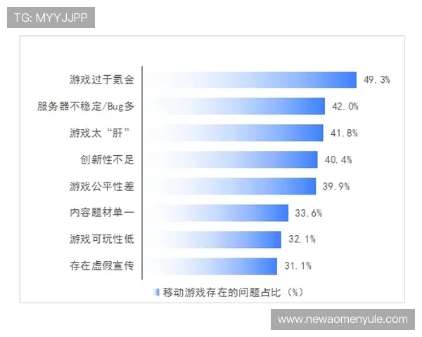 真人版网络游戏在提升玩家粘性方面的创新玩法与内容设计建议