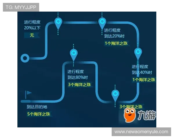 海洋之神真人版全站登录流程详解，新手玩家快速上手的完整指南