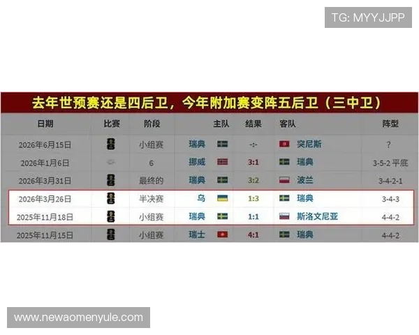 2026年世界杯瑞典VS突尼斯比赛对阵图及双方球队实力对比分析