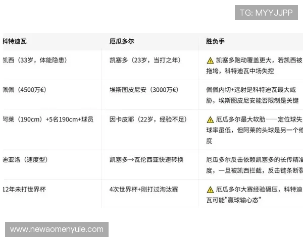 厄瓜多尔与科特迪瓦世界杯比赛网络直播时间安排及赛场现场直击报道
