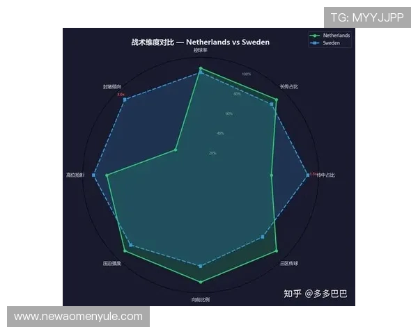 世界杯荷兰VS瑞典小组赛规则及比赛日程安排全攻略 世界杯荷兰VS瑞典小组赛规则及比赛日程安排全攻略